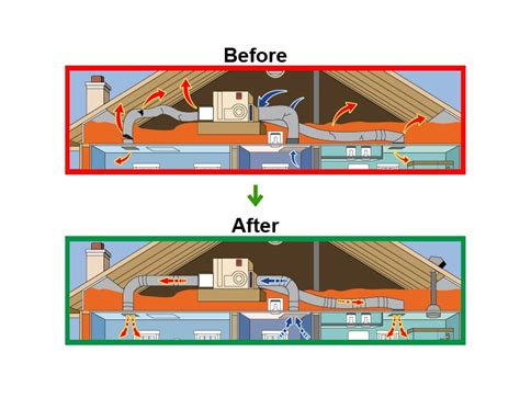 Residential Air Duct Design