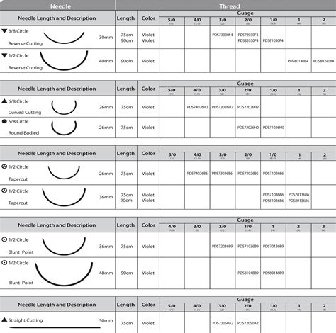 Janteng supplies quality synthetic absorbable Polydioxanone suture with ...