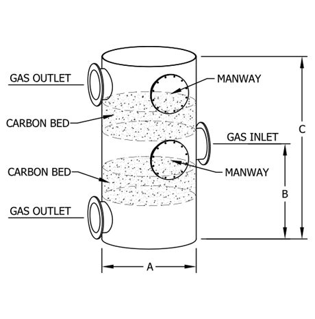 Carbon Adsorption Systems | Branch Environmental Corp.