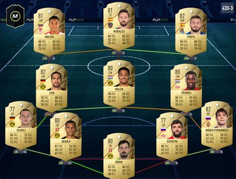 FIFA 22: Best Meta Squad To Use In Ultimate Team | GiveMeSport