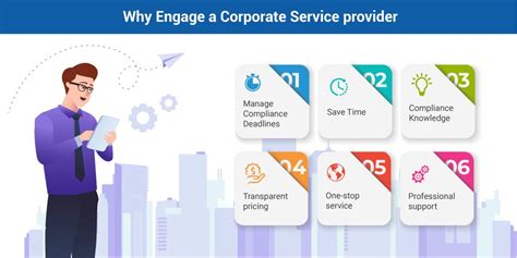 Do It Yourself Vs Engage A Corporate Service Provider in SG | Rikvin