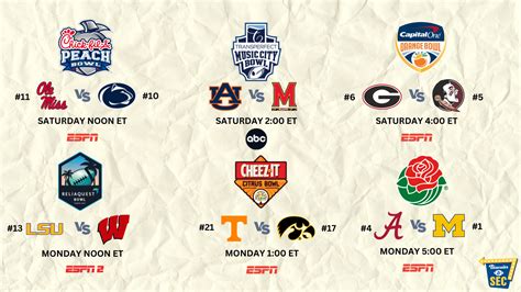 SEC Bowl Previews: Part II — Biscuits & SEC