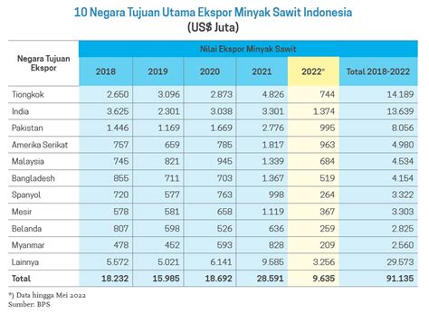 Aliran Deras Sawit Indonesia ke Tiongkok - Datanesia