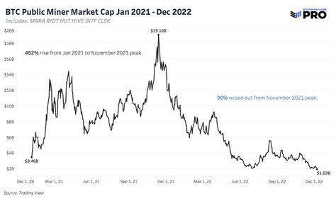 7 Factors Bitcoin Investors Should Watch In 2023 (Cryptocurrency:BTC-USD) | Seeking Alpha