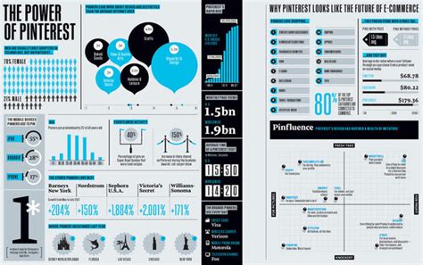 Infographic For Inspiration