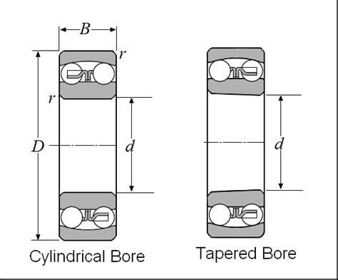 Self Aligning Ball Bearings On NTN Bearing Corp. of America