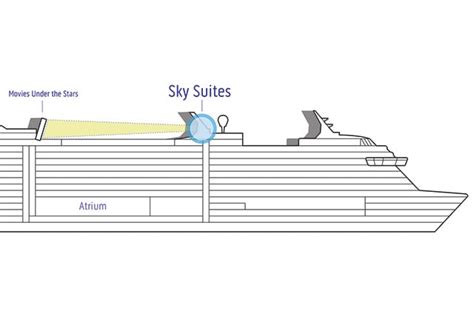 Sky Princess Cruise Ship Deck Plans