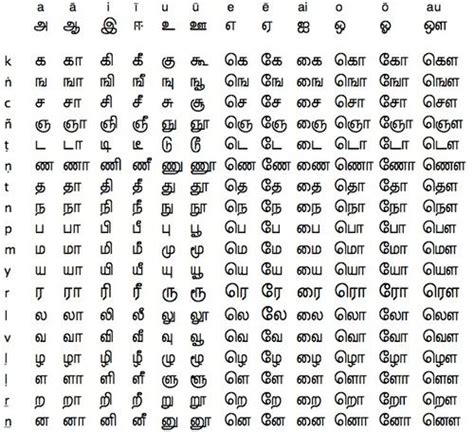 Tamil Alphabet Chart