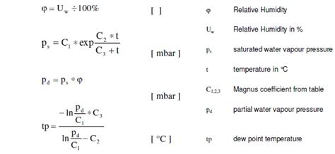 Calculating the Dew Point From the Temperature and Relative Humidity