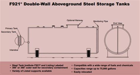 UL142 / F921 Tanks | Double Wall Tanks | STAFCO