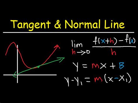 Find The Slope Of A Line Tangent To Curve Given Equation At Point ...