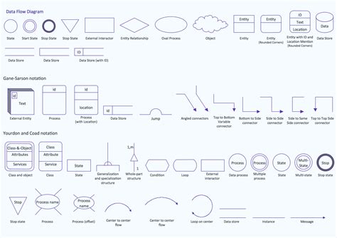 DFD, Yourdon and Coad notation - Vector stencils library | Yourdon and Coad Diagram | DFD ...