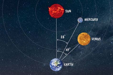 Seize your chance to spot Mercury, the solar system's smallest planet | New Scientist