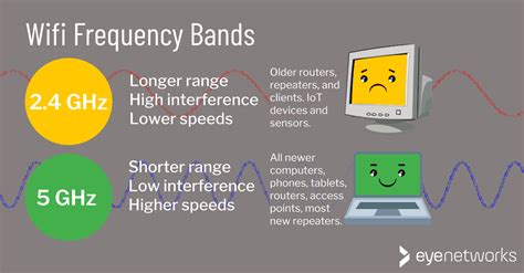 Why Band Steering Means Better Wi-Fi