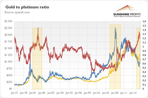 Platinum Vs Gold Price 2024 Usd - Effie Halette