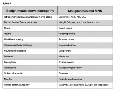 Radiofrequency Ablation for Management of Mental Nerve Neuropathy