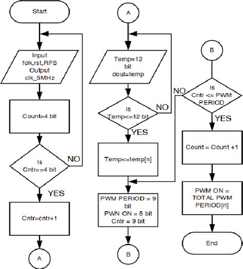 Figure 4 from A comparison statement on DCPWM based conducted EMI noise mitigation process in DC ...