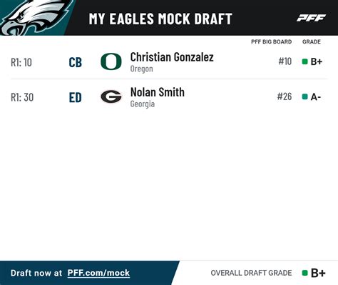 Diving into the Philadelphia Eagles' options in the first round of the ...