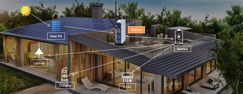 Microgrid System