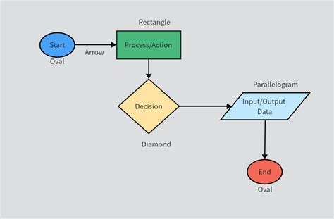 What is a User Flow Diagram and How to Create One?