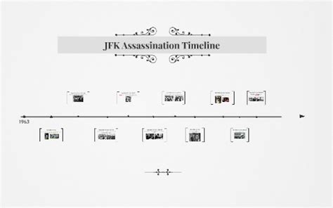 JFK Assassination Timeline by Grace Gagliardi on Prezi