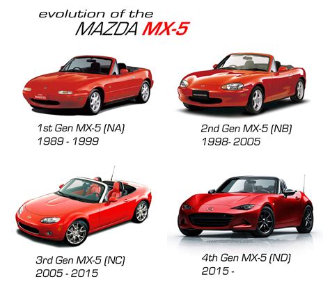 Mazda MX-5 Miata (4th Generation) | Sports Cars | Diseno-Art