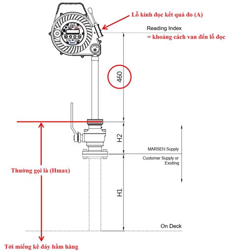 Measure Ullage inside cargo tank with Trimode tape and Reading Index value - TES Industry