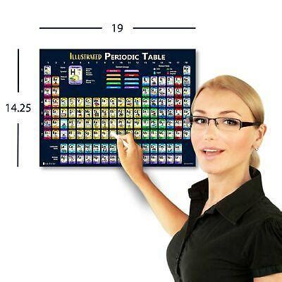 Periodic Table of Elements Laminated Kids Poster Illustrated | #4543292285