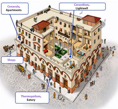 Apartment Living in Ancient Rome: Insulae Life and Culture