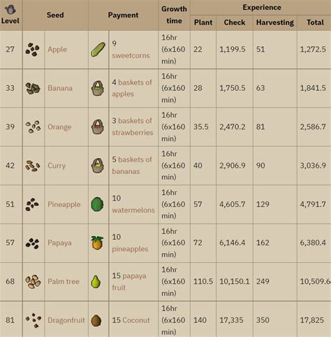 Aprender sobre 83+ imagem osrs farming tree run - br.thptnganamst.edu.vn