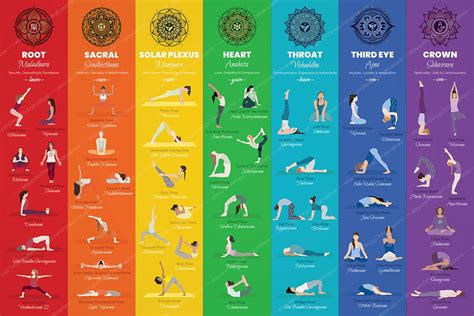 Yoga Poses Poster Large 36x24 7 Chakras Yoga Print - Etsy