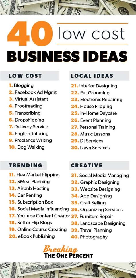 40 Low-cost business ideas for 2023