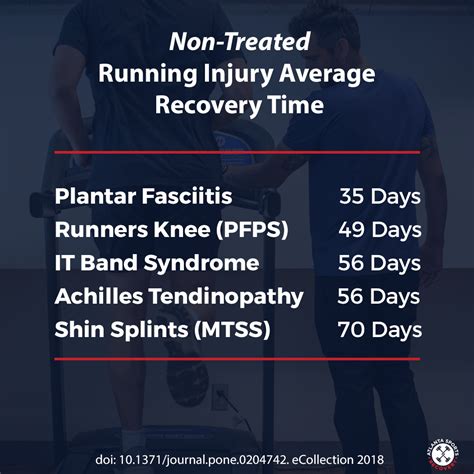 The Average Recovery Time Of Common Running Injuries - Atlanta Sports ...