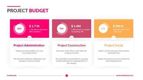 Project Budget Template | Budget Proposal Template