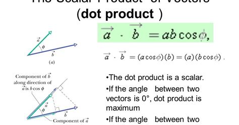 Learn maths in an easy way: definition of the dot product