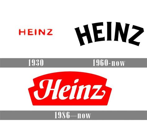 Logos Meaning, Kraft Heinz, Heinz Ketchup, Keystone State, Typeface, Meant To Be, Logo Design ...