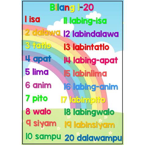 A4 Laminated Educational Numbers Chart 1-10 for Kids | Lazada PH