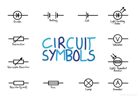 OCR A AS Physics - Circuit symbols | Physics Fun | Pinterest | We, Keys ...