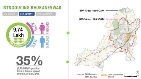 Bhubaneswar No 1 smart city proposal