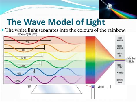 PPT - Light and the Electromagnetic Spectrum PowerPoint Presentation, free download - ID:9638435