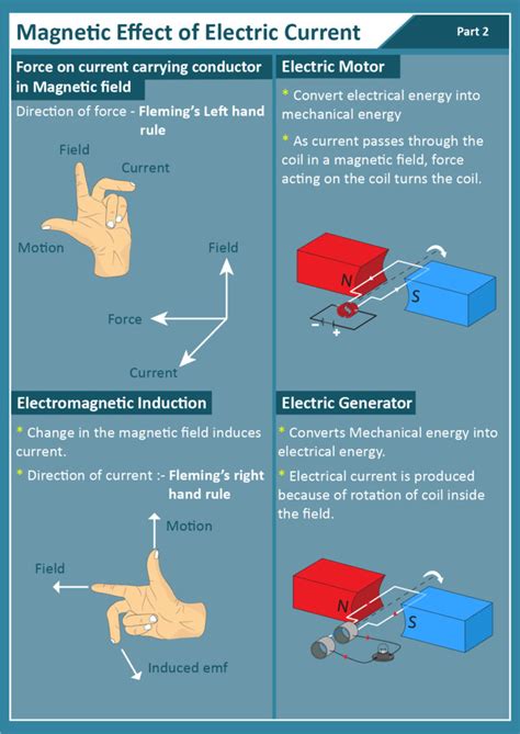 Electromagnetic Induction Meaning | lupon.gov.ph