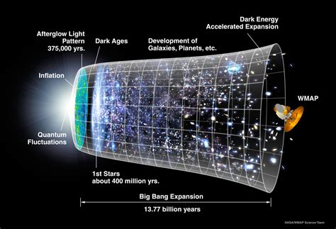 Nasa Timeline Of Important Events