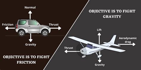 When Will Flying Cars Finally Be Ready for Public Society?