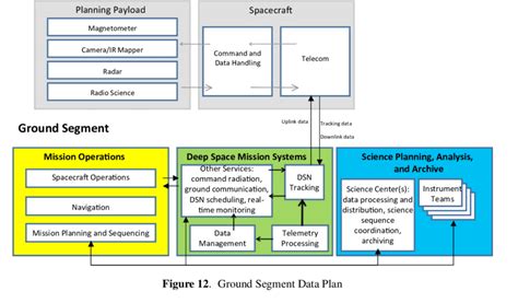 Block diagram of the telecommunications system. !"#$%&'()$*)+& | Download Scientific Diagram