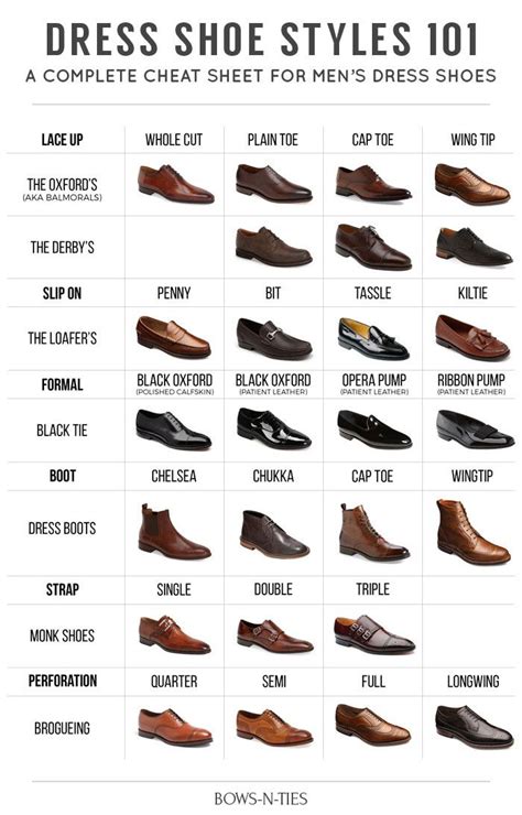 The Ultimate Shoe Guide For Men's Dress Shoes | Know Everything There ...