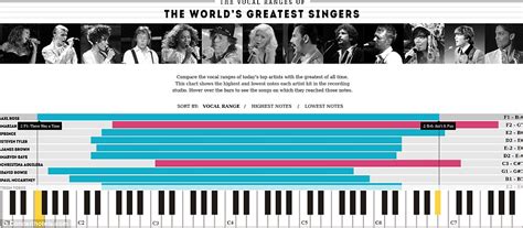 AXL ROSE revealed as 'greatest singer of all time' in study | Daily Mail Online