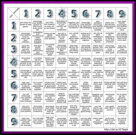 Numerology Compatbility Cheat Sheet - True KissMate - Find Singles with our Numerology based ...