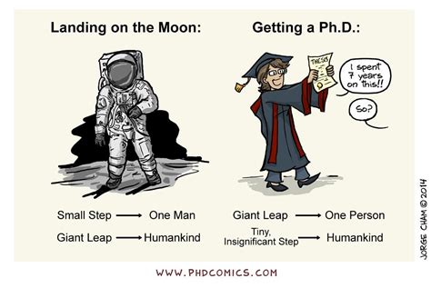 PHD Comics on Twitter | Phd comics, Phd, Comics