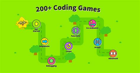 Coding Games Online For Kids / Algorithm Coding Game and Computer Coding for Kids {Free ...