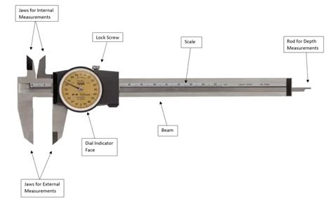 Dial Caliper Reading Quiz - Machinist Guides